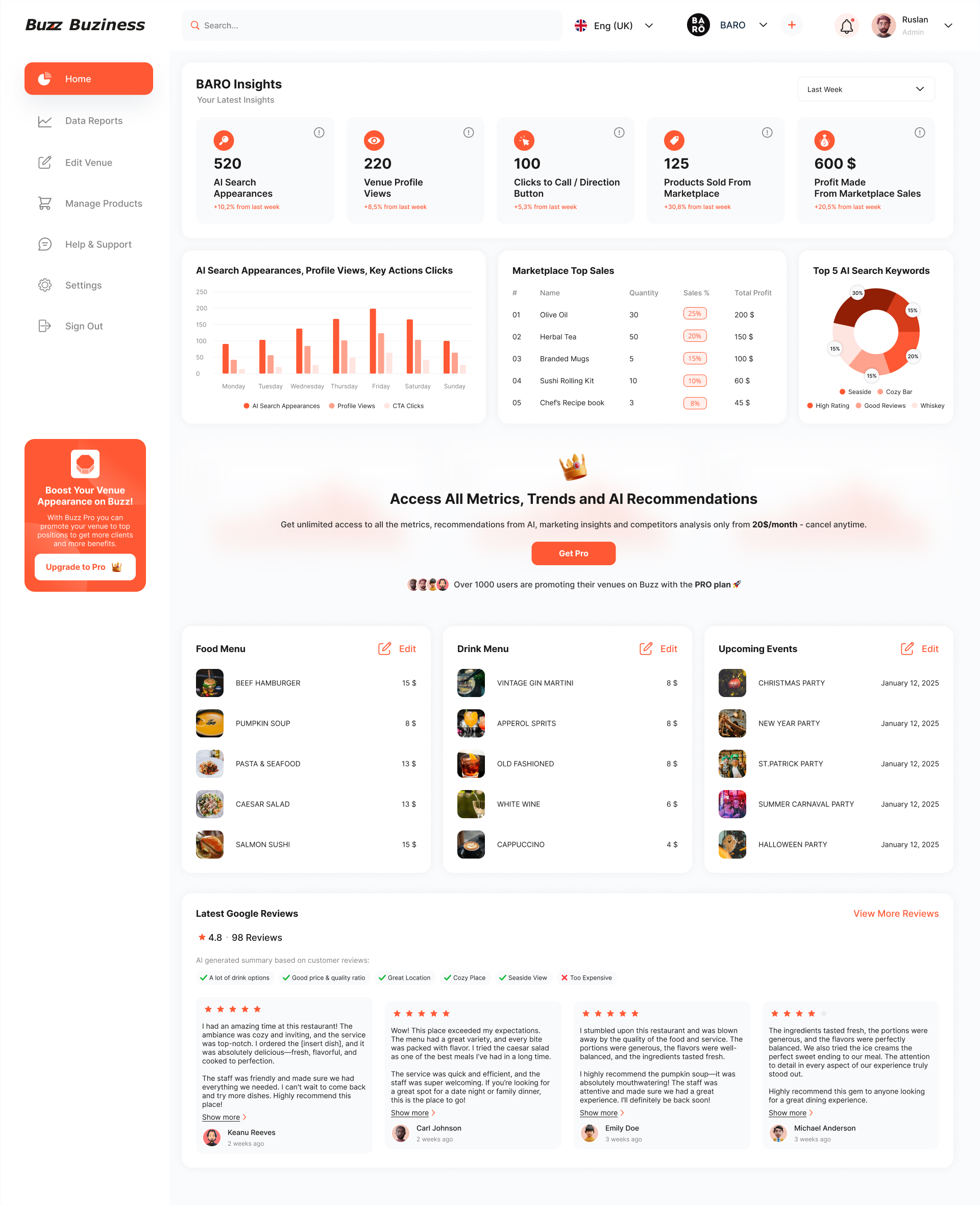 Data points on top of landscape